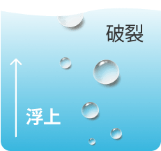 浮上して破裂する